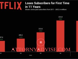 Netflix: prices and subscriptions 2022